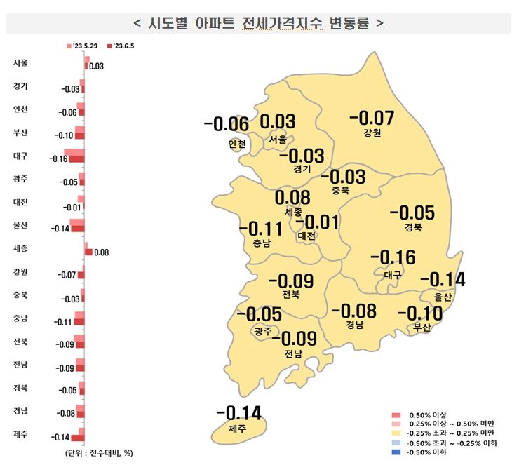 한국부동산원 제공