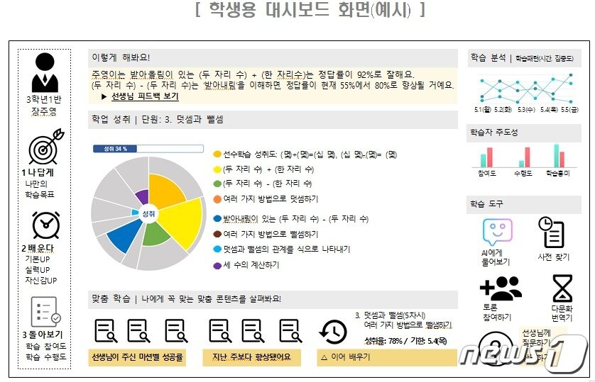 본문 이미지 - 학생용 대시보드 화면 예시. (교육부 제공)