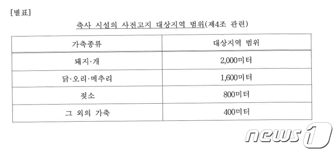 본문 이미지 - 축사시설 사전고지 대상지역 범위 (조례개정안 캡쳐)
