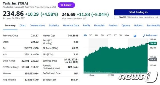 테슬라 일일 주가추이 - 야후 파이낸스 갈무리