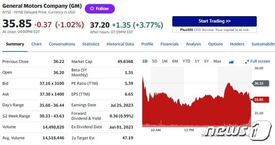 GM 일일 주가추이 - 야후 파인낸스 갈무리