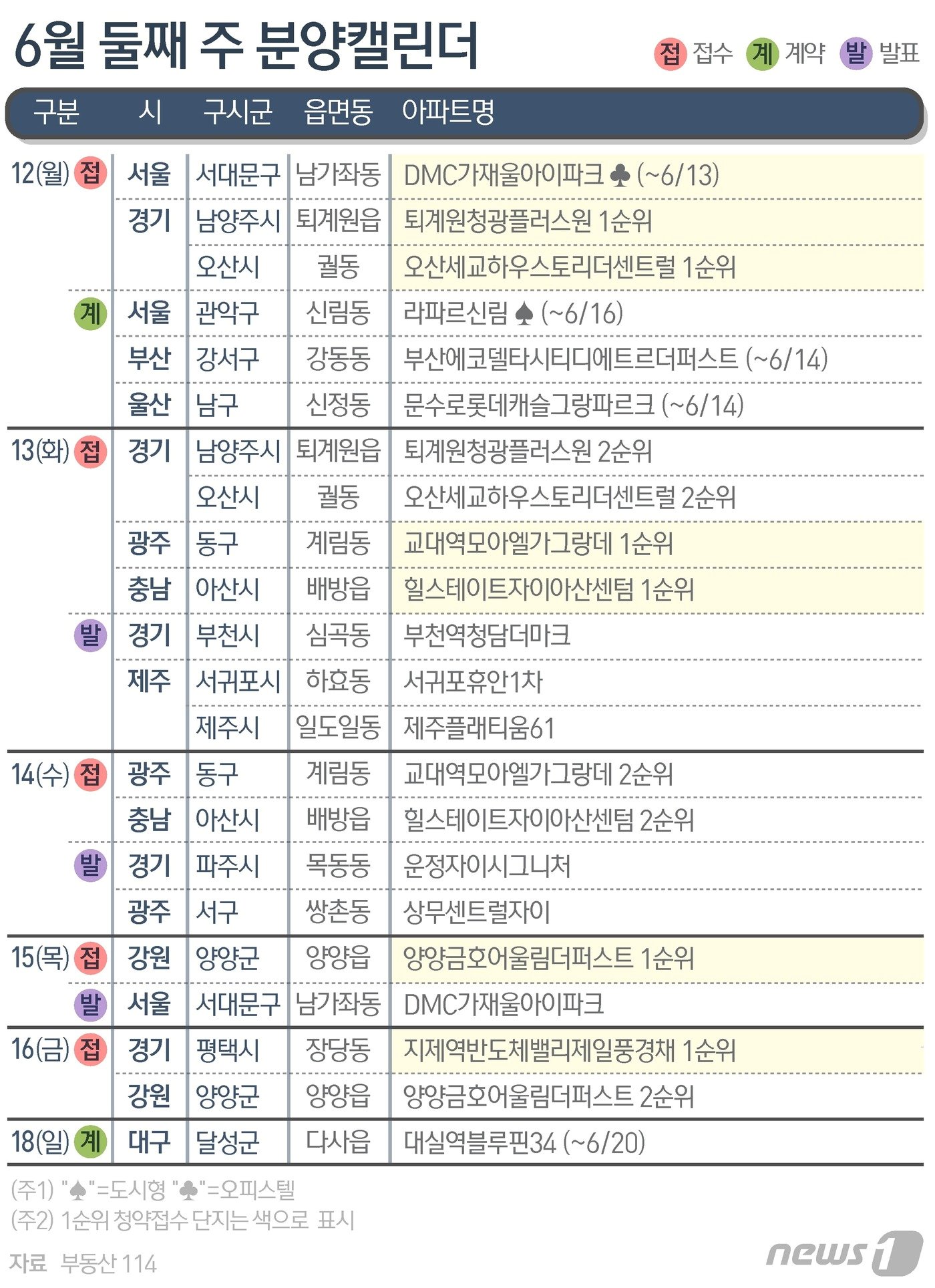 본문 이미지 - ⓒ News1 김지영 디자이너