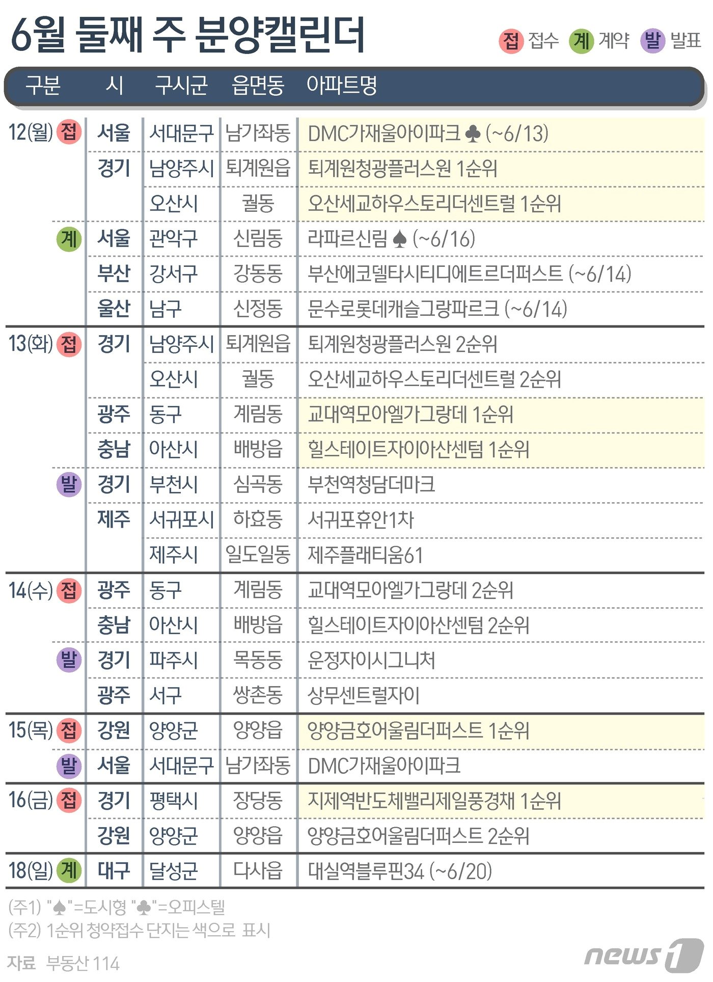 ⓒ News1 김지영 디자이너