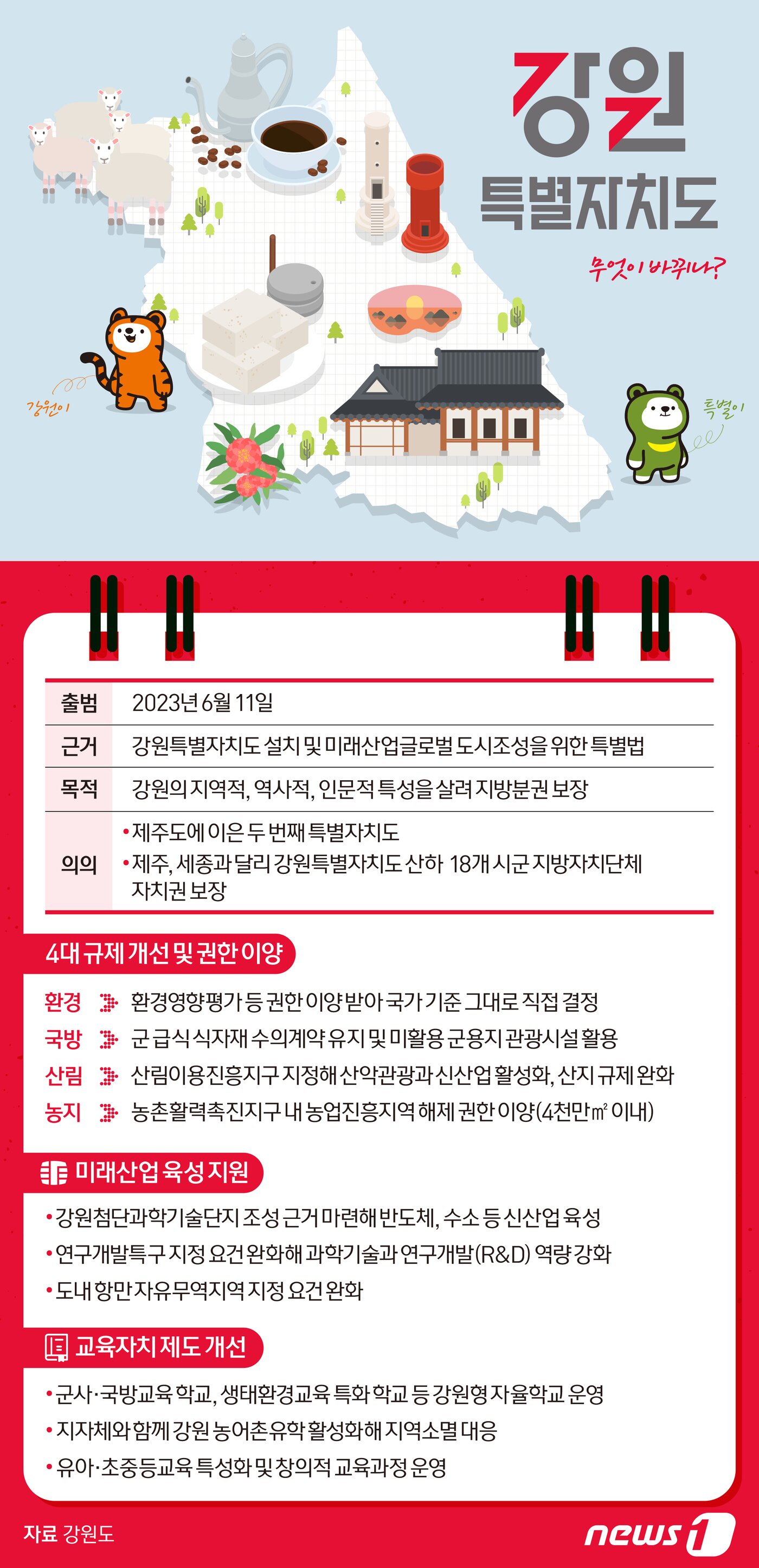 본문 이미지 - 6월11일. 특별한 지위와 권한이 부여된 강원특별자치도가 출범한다. 조선 태조 4년(1395년) 만들어진 ‘강원도’라는 명칭은 628년 만에 폐지된다. ⓒ News1 양혜림 디자이너