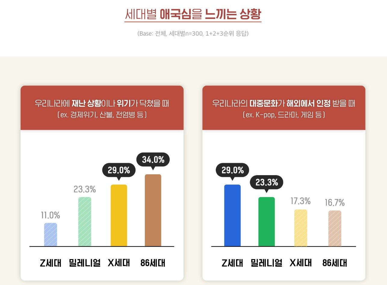 본문 이미지 - (대학내일20대연구소 홈페이지 갈무리)