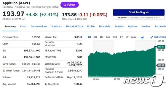 애플 일일 주가추이 - 야후 파이낸스 갈무리