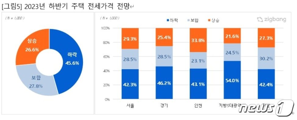 &#40;직방 제공&#41;