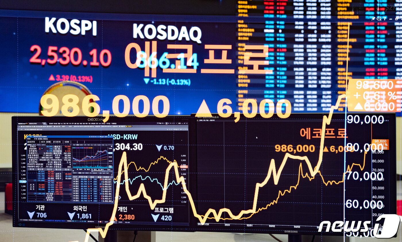본문 이미지 - 서울 여의도 한국거래소 모니터에 에코프로 주가가 나오고 있다. (다중노출) 2023.7.10/뉴스1 ⓒ News1 이재명 기자