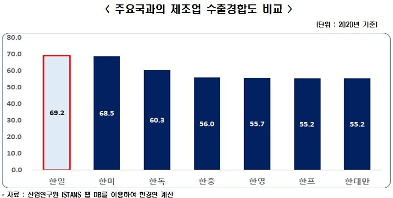 &#40;한경연 제공&#41;