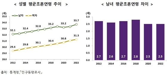 통계청이 발표한 '저출산과 우리 사회의 변화'(통계청 제공)/뉴스1