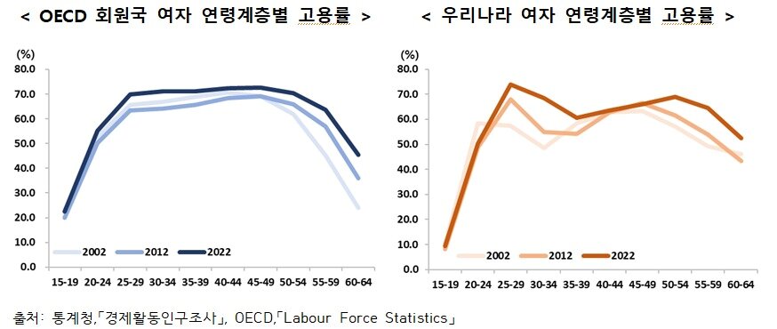 본문 이미지 - 통계청 제공