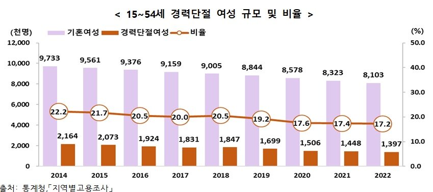 본문 이미지 - 통계청 제공