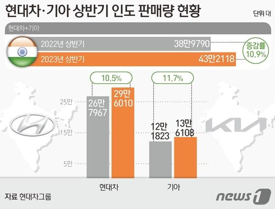 © News1 김초희 디자이너