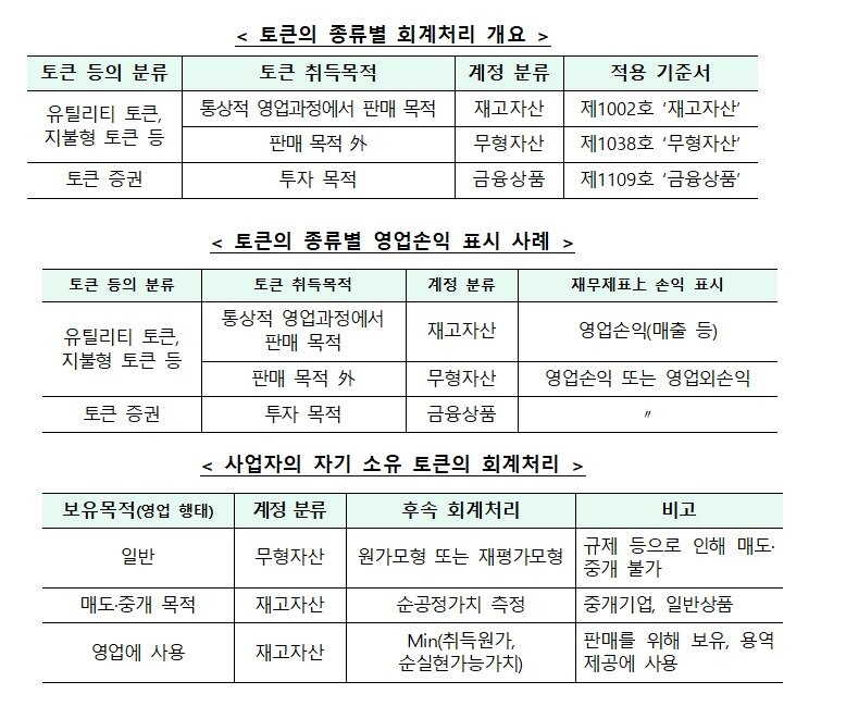 본문 이미지 - 금융위원회 제공