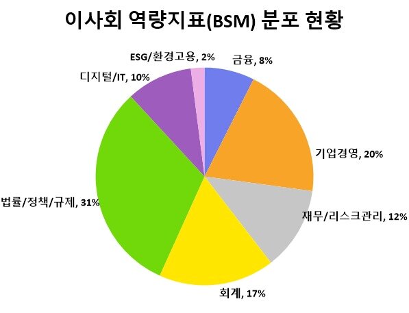 본문 이미지 - 사외이사 역량평가지표