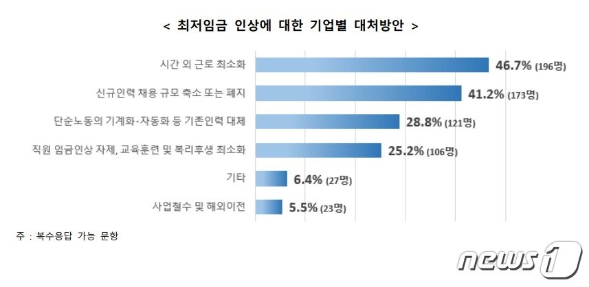 한국무역협회 &#39;노동환경 변화가 수출 중소기업에 미치는 영향과 시사점&#39; 연구보고서&#40;연구보고서 갈무리&#41;