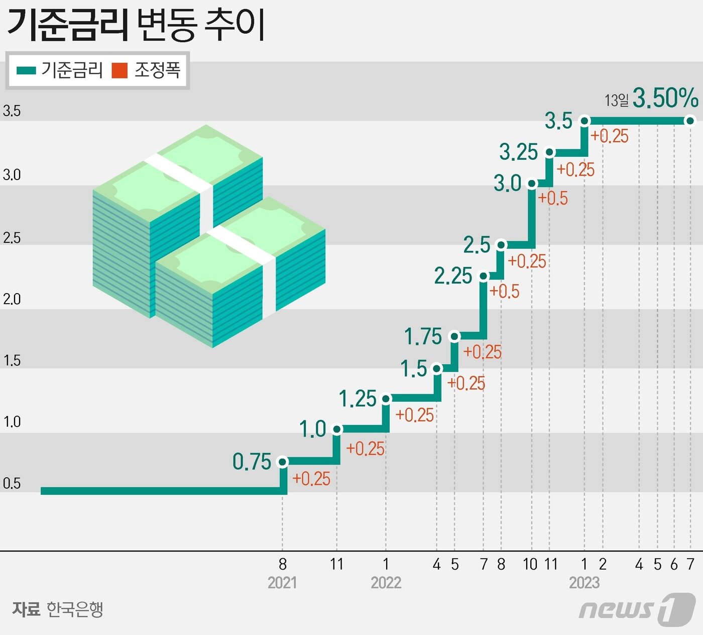 본문 이미지 - ⓒ News1 김초희 디자이너
