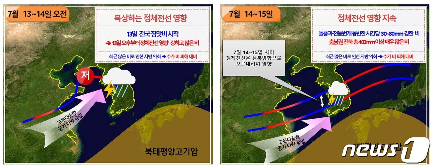 본문 이미지 - 13~15일 정체전선 영향 모식도&#40;기상청 제공&#41; ⓒ 뉴스1