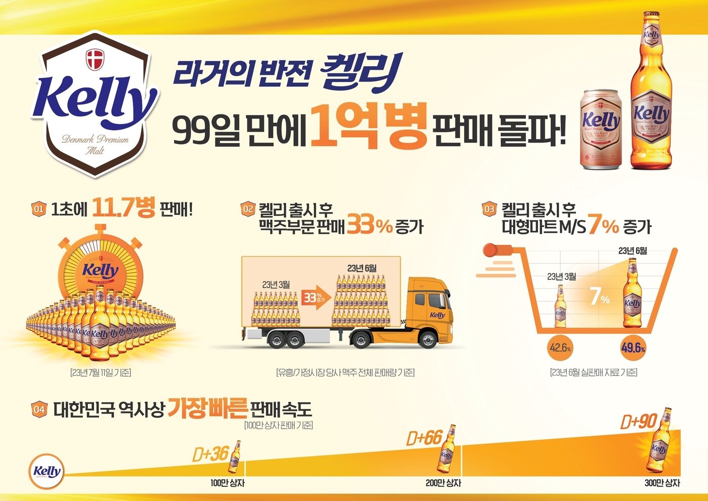 본문 이미지 - (하이트진로 제공) 