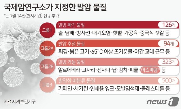 본문 이미지 - ⓒ News1 김초희 디자이너