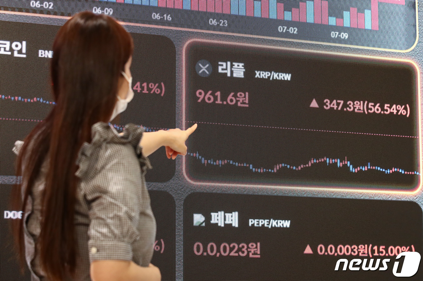 SEC 소송 일부 승소에 리플 폭등 - 뉴스1