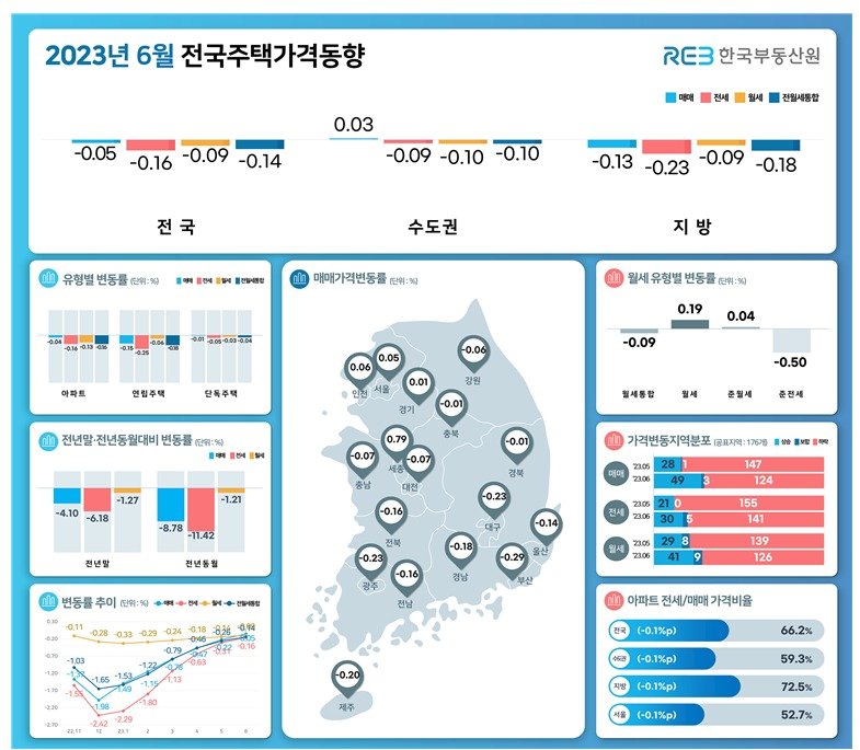 2023년 6월 전국주택가격동향.&#40;한국부동산원 제공&#41;