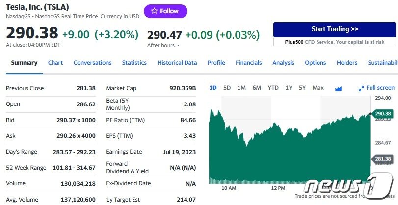 테슬라 일일 주가추이 - 야후 파이낸스 갈무리