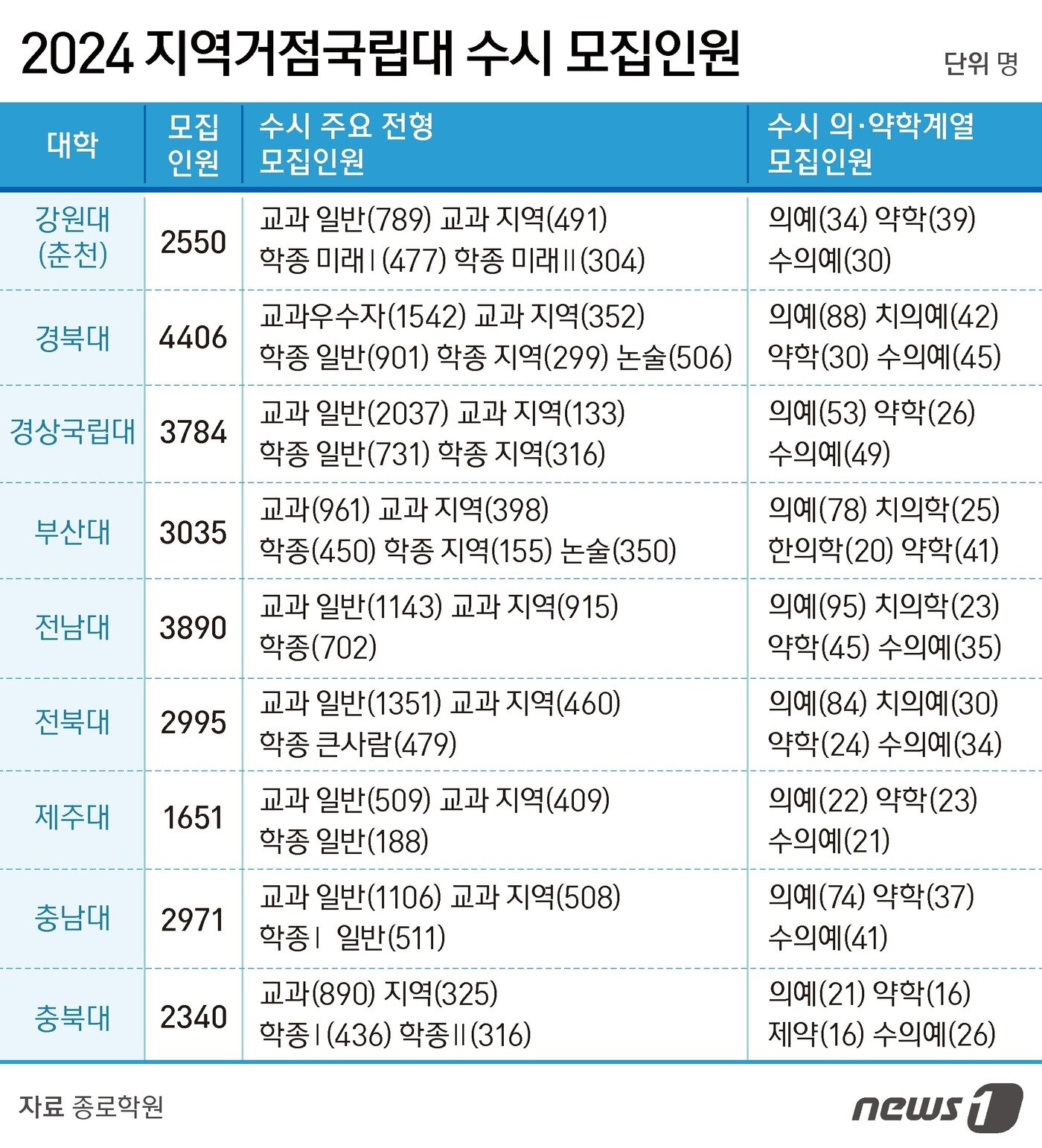 본문 이미지 - ⓒ News1 김지영 디자이너