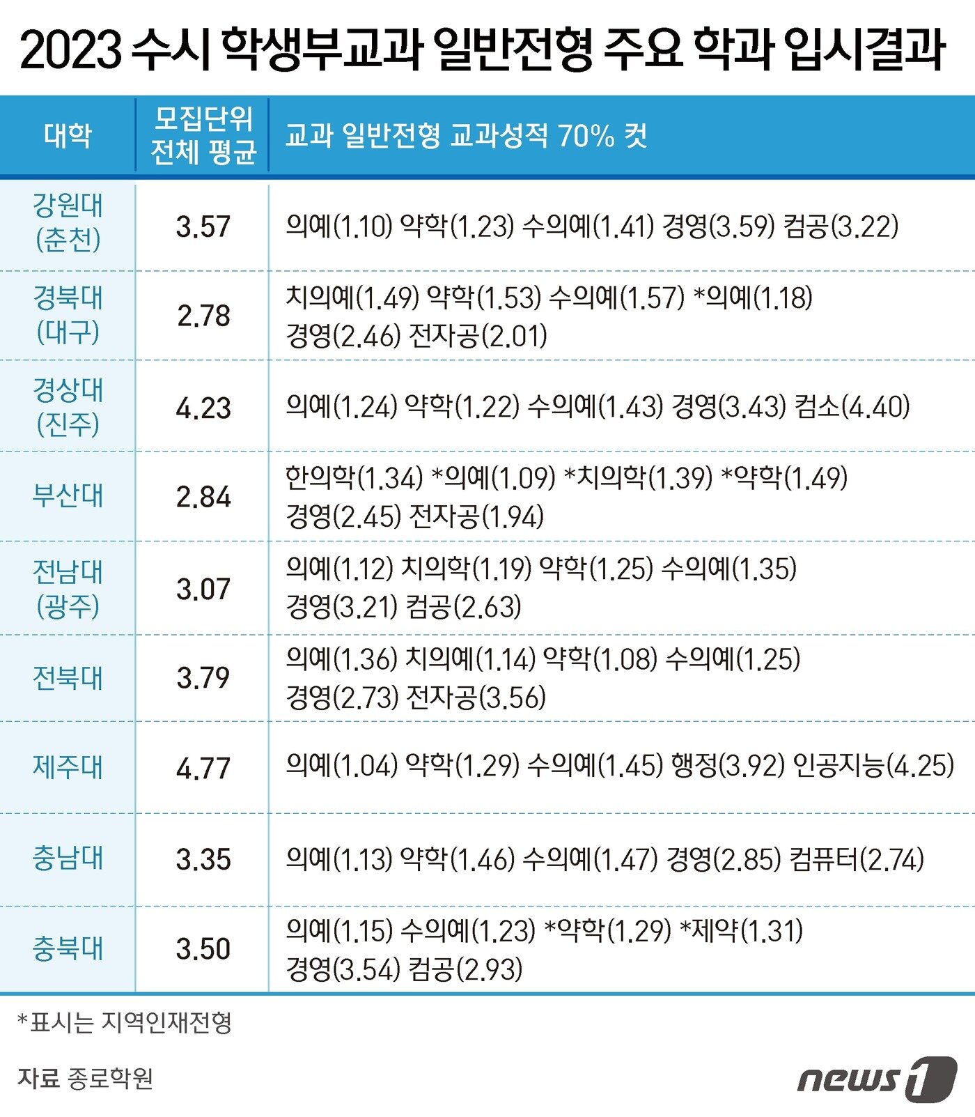 본문 이미지 - ⓒ News1 김지영 디자이너