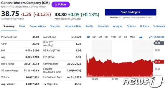 GM 일일 주가추이 - 야후 파이낸스 갈무리