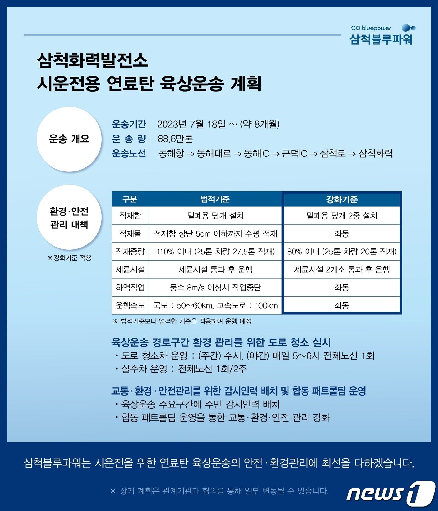 본문 이미지 - 삼척블루파워 석탄 육상운송 계획.2023.7.18/뉴스1