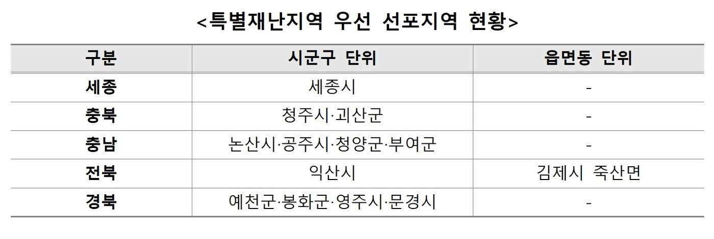 행정안전부 제공. @News1