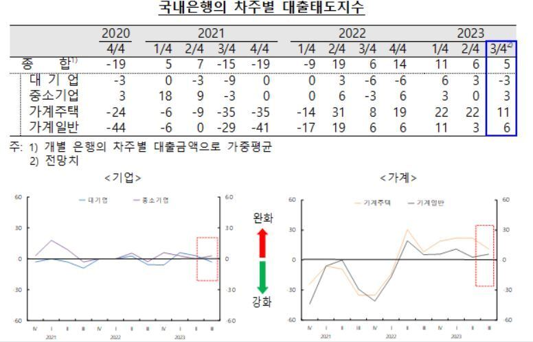 본문 이미지 - (한은 제공)