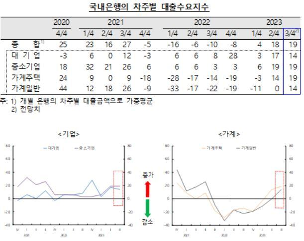 본문 이미지 - (한은 제공)