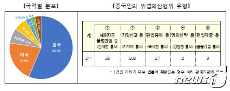 본문 이미지 - (국토교통부 제공)