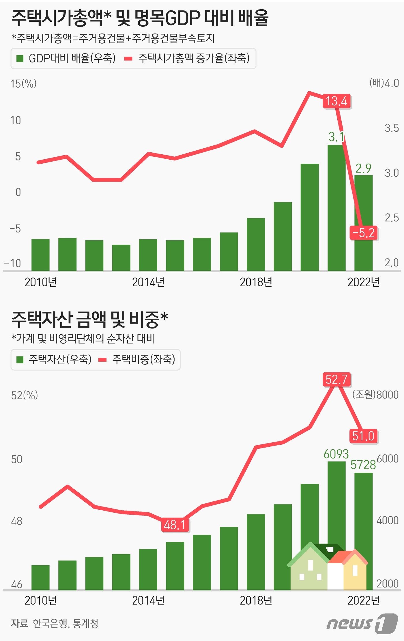 ⓒ News1 양혜림 디자이너