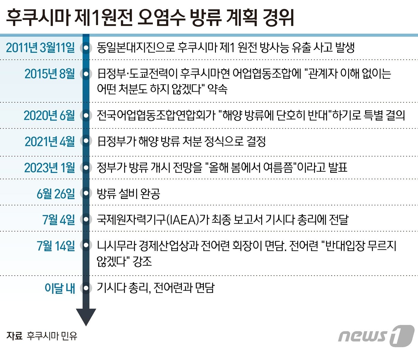 본문 이미지 - ⓒ News1 양혜림 디자이너