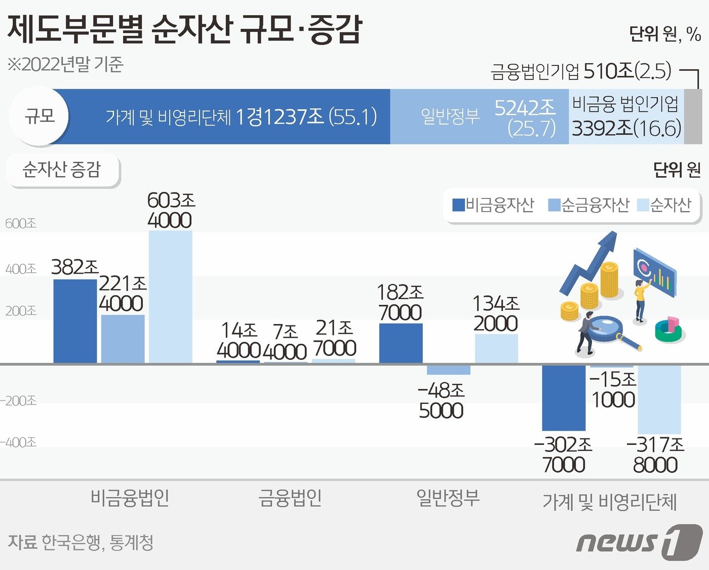 본문 이미지 - ⓒ News1 김초희 디자이너