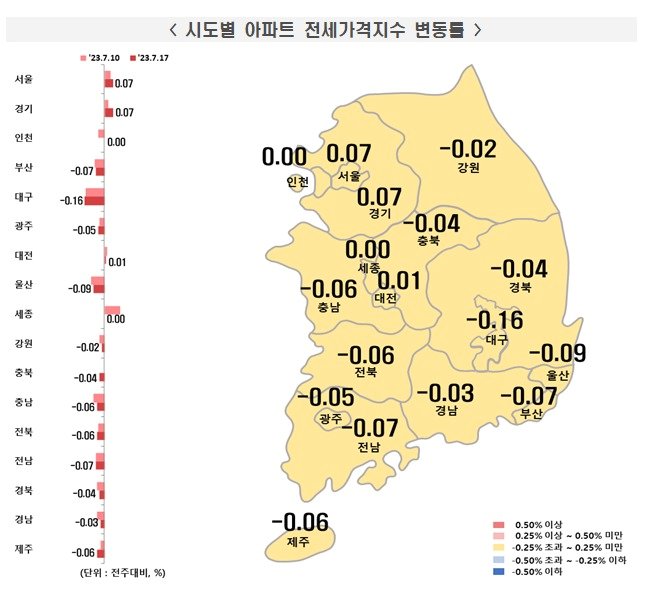 7월3주 아파트 전세가격.&#40;한국부동산원 제공&#41;