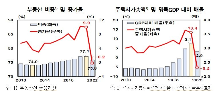 본문 이미지 - 한국은행 제공