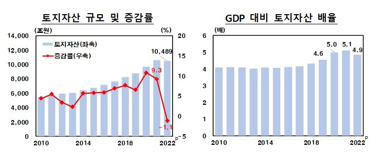 본문 이미지 - 한국은행 제공