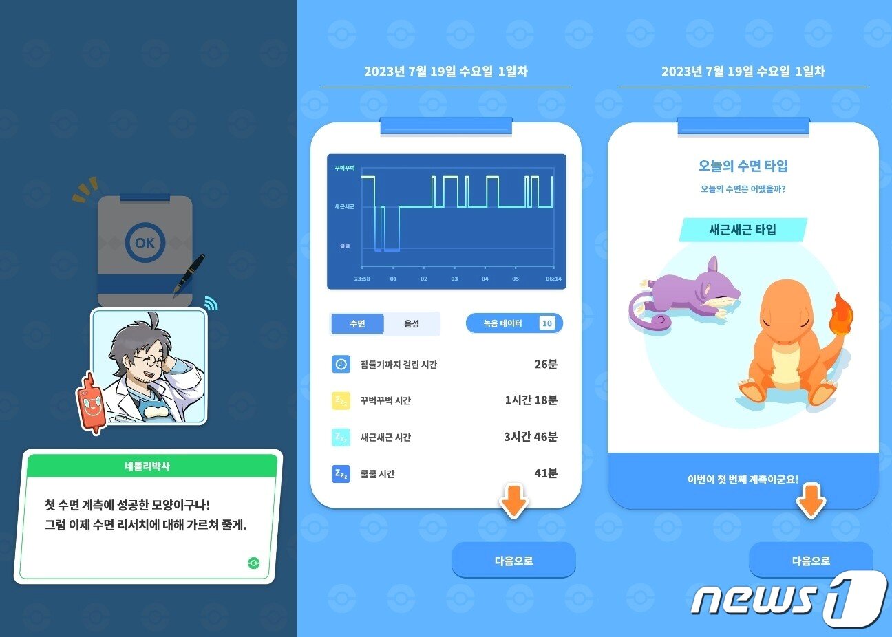본문 이미지 - 지난 19일 밤 첫 수면 계측을 실시한 후 20일 아침 네롤리박사의 안내에 따라 수면데이터를 체크하고, 같은 수면 타입의 포켓몬을 만났다. &#40;&#39;포켓몬슬립&#39; 화면 갈무리&#41; 2023. 7. 21/뉴스1 ⓒ News1 양새롬 기자
