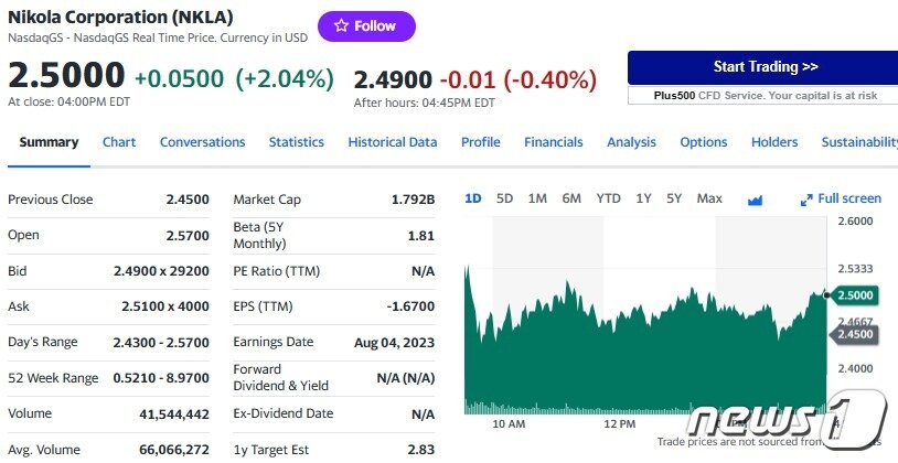 니콜라 일일 주가추이 - 야후 파이낸스 갈무리