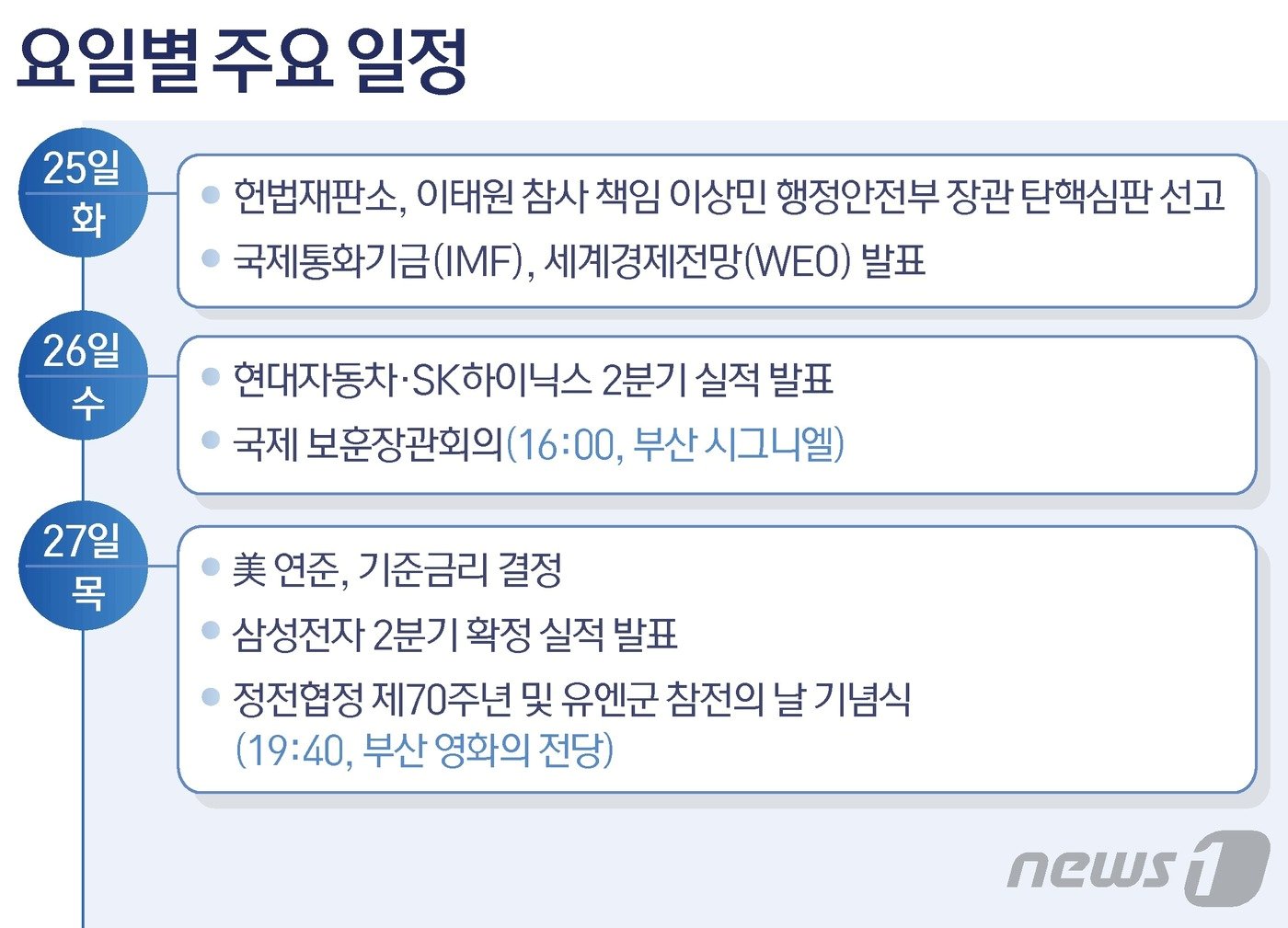 본문 이미지 - ⓒ News1 김지영 디자이너