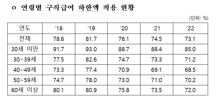 윤건영 더불어민주당 의원실 제공