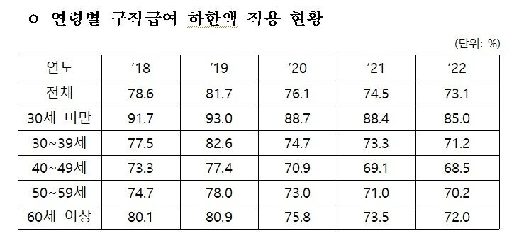 본문 이미지 - 윤건영 더불어민주당 의원실 제공