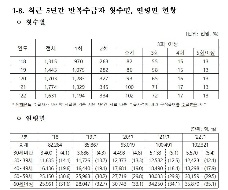 윤건영 더불어민주당 의원실 제공