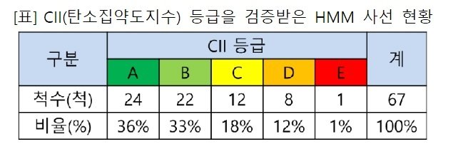 HMM 제공