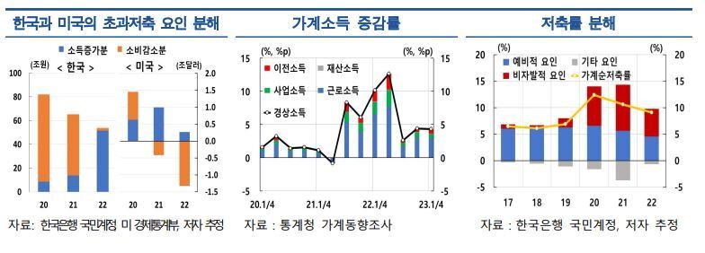 본문 이미지 - (한은 제공)