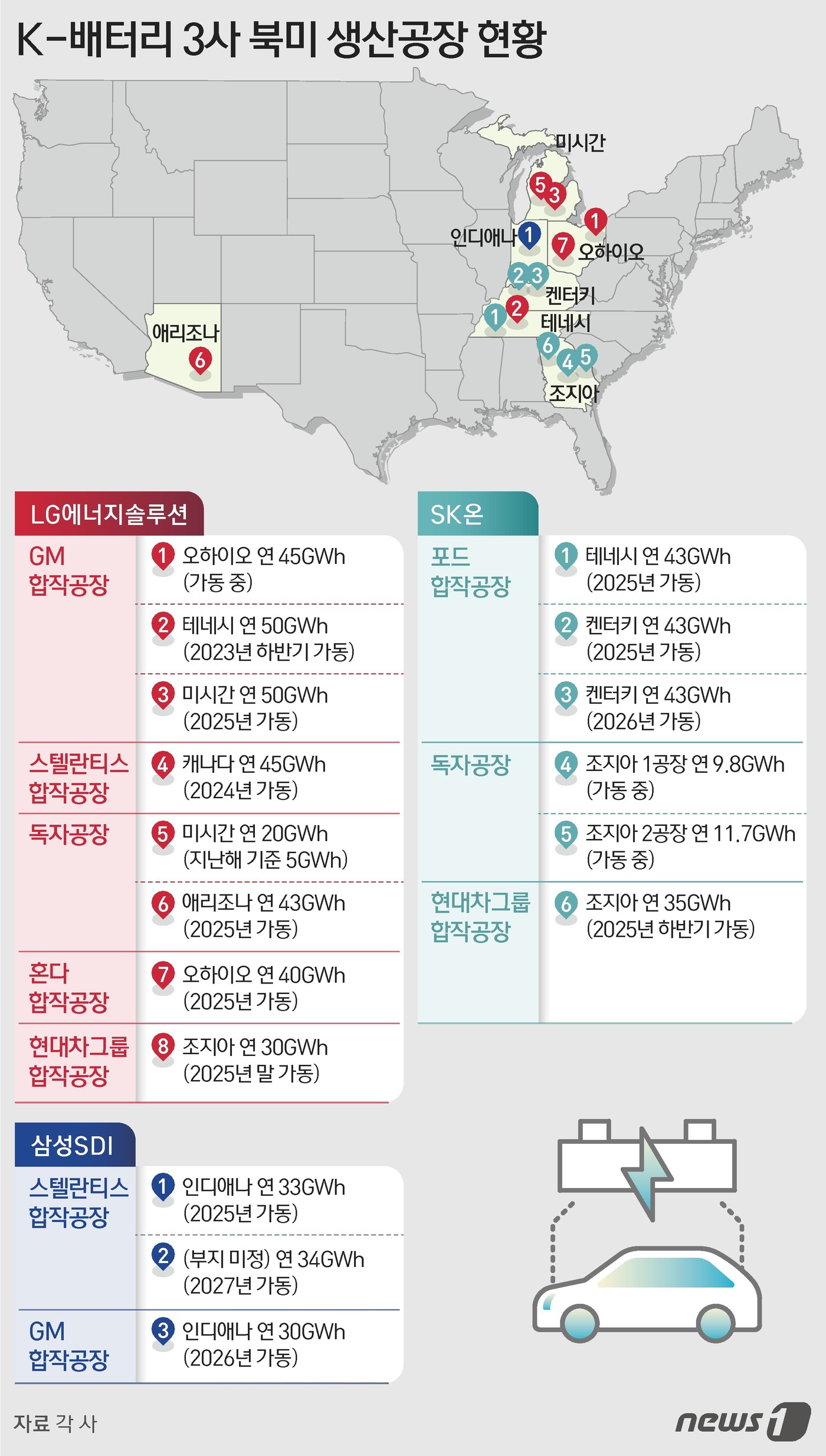 (서울=뉴스1) 김지영 디자이너 = 24일 삼성SDI와 스텔란티스는 미국 내 배터리 2공장을 건설하기 위한 양해각서(MOU)를 체결했다고 밝혔다. 1공장은 2025년 가동이 목표인 …